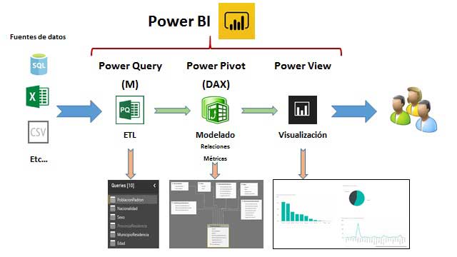Cursos de Excel